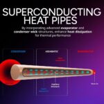 Cooler Master Hyper 612 APEX Zwart - Afbeelding 10